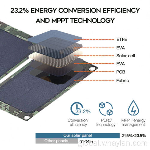 200W Solar Panel High quality cheap price plug solar system Manufacturers Factory